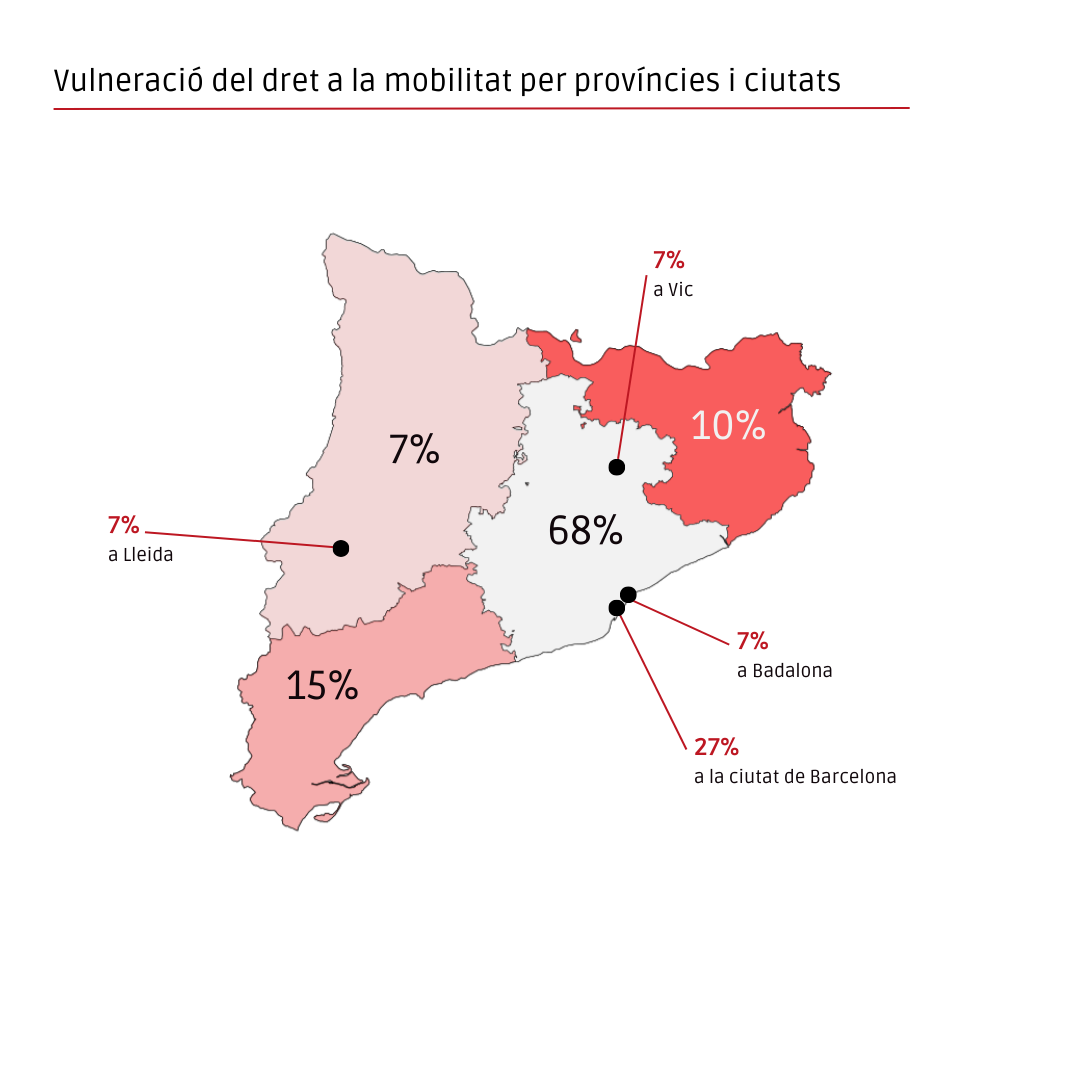 Vulneració del dret a la mobilitat per territori