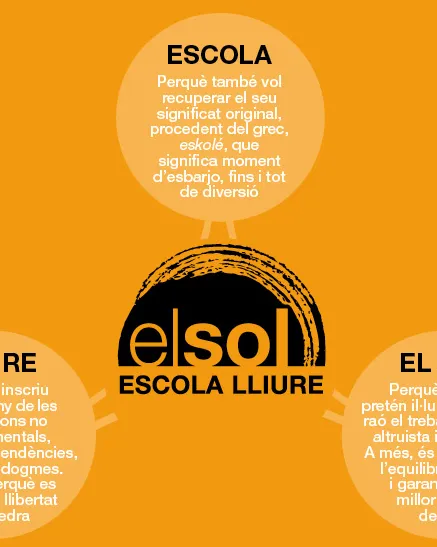 Logo Escola Lliure El Sol