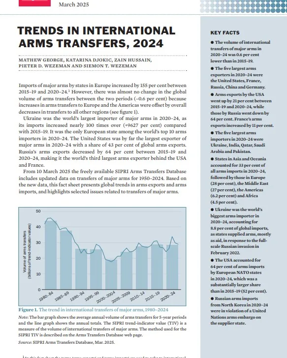 Trends in International Arms Transfers, 2024