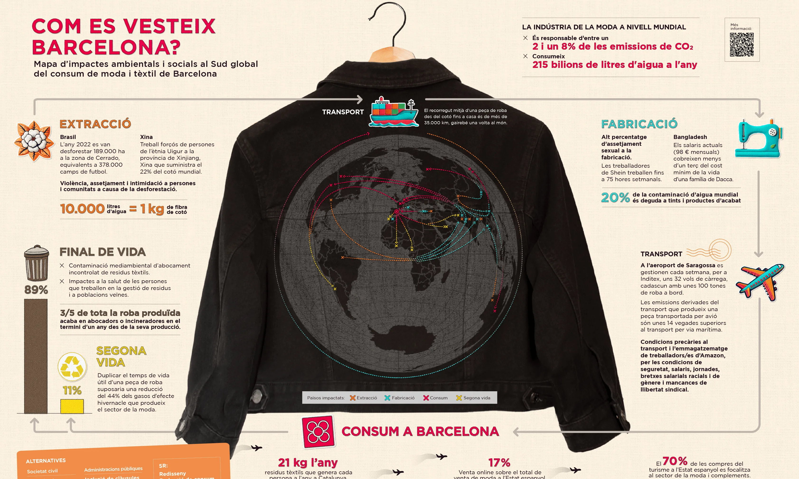 Mapa d'impactes de consum tèxtil de Barcelona 