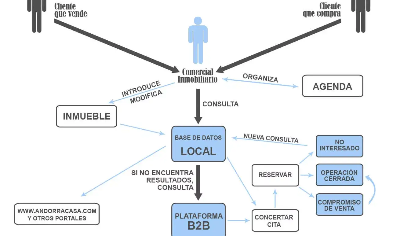 Esquema