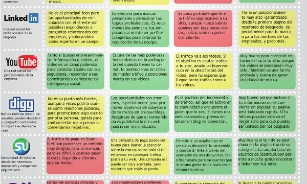 Guia per no perdre's entre les xarxes socials