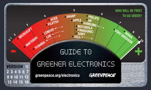 Greenpeace
