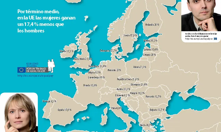 Mapa europeu de diferències salarials. Font: Comissió Europea