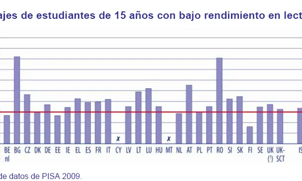 Gràfic de l'estudi 