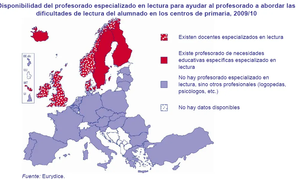 Gràfic de l'estudi