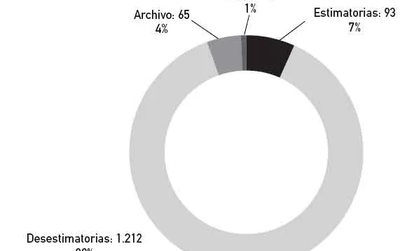 Gràfic inclòs a l'informe