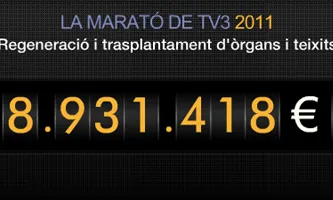 Imatge del marcador de La Marató amb la recaptació final