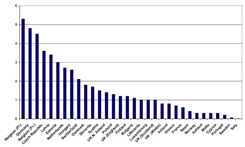 Alumnes a centres i classes especials (% de població escolar). Font: informe