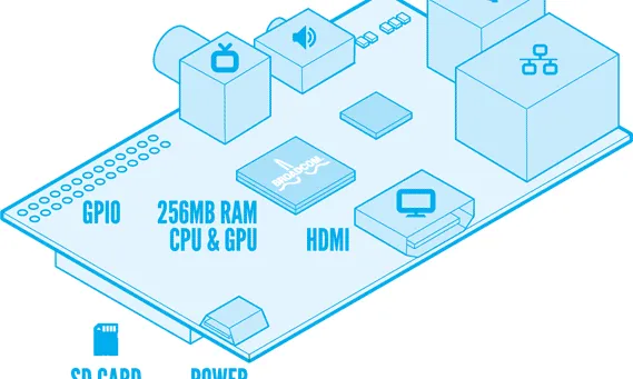 Imatge de la targeta Raspberry. Imatge de Paul Beech (@guru)