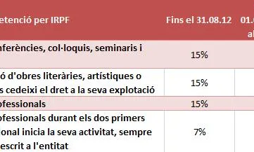 Taula variacions IRPF