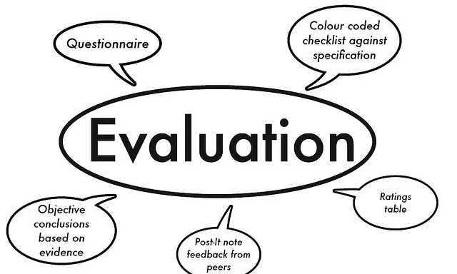 Evaluations. Font: Jordanhill School D&T Dept (Flickr)
