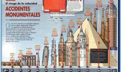 Exemple d'Infografia