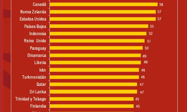 Quantificant el voluntariat global