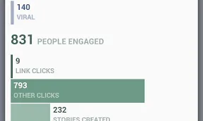 Vista de les possibilitats d'anàlisis de Facebook Pages Manager