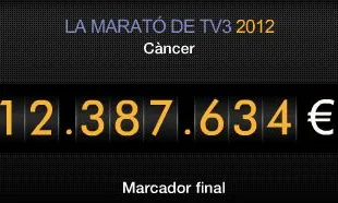Marcador final de la Marató 2012