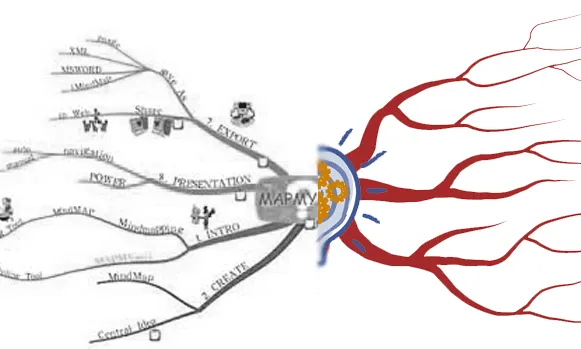 Amb Mapmyself podem crear mapes mentals originals