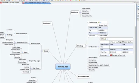 Amb Xmind podem publicar els mapes a la web 2.0
