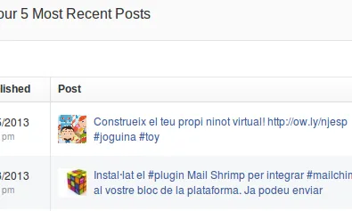 Quin és l'impacte de les vostres publicacions? 