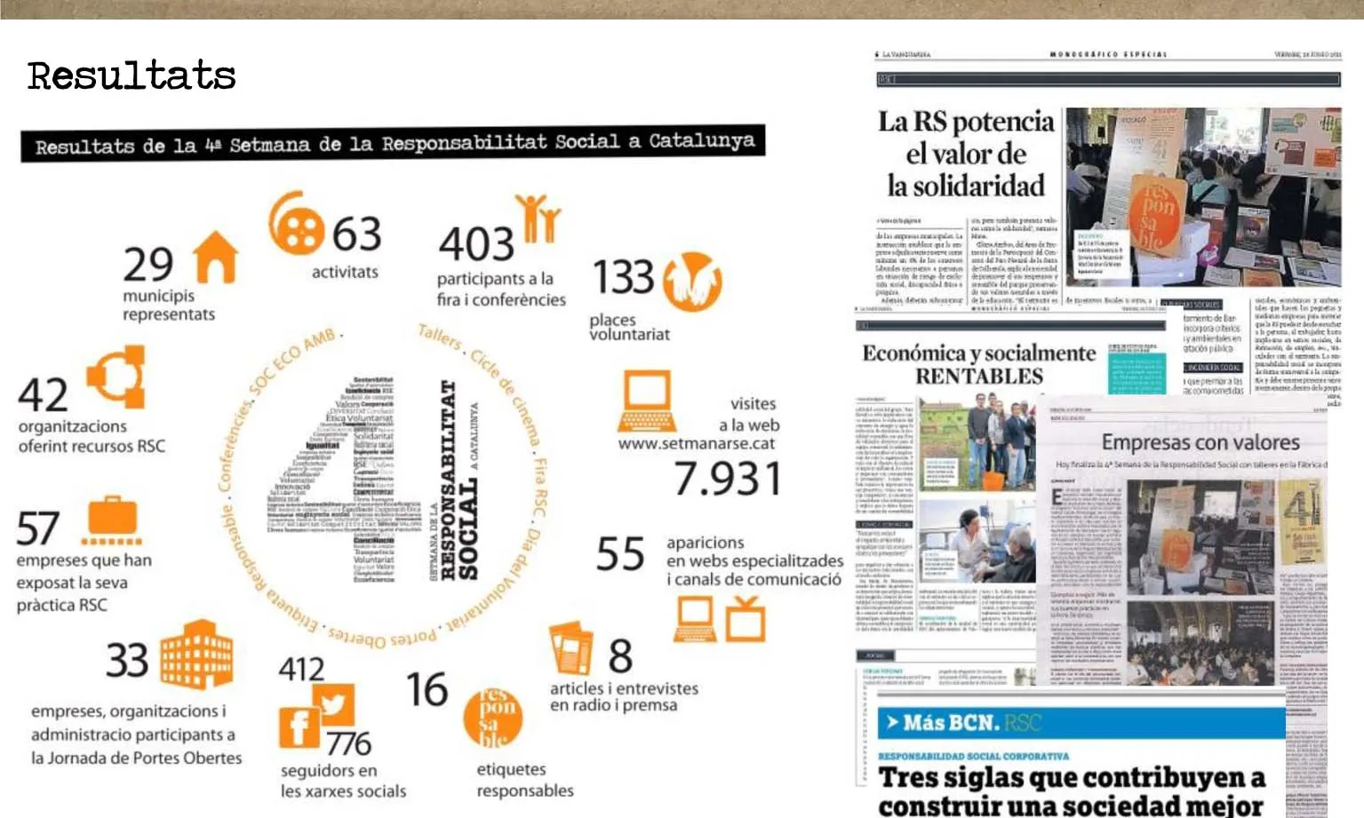 Infograma de la 4a Setmana de la RSC