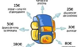 Campanya de micromecenatge #Motxilla2013.