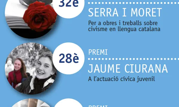 Cartell Premis de Civisme 2014 Cartell Premis de Civisme 2014