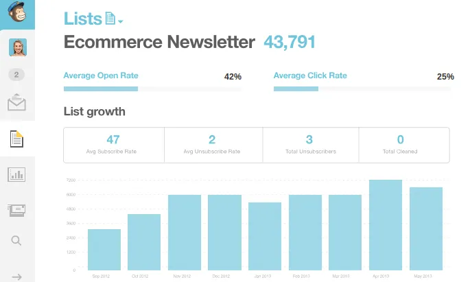 Mailchimp és genial per enviar butlletins electrònics!