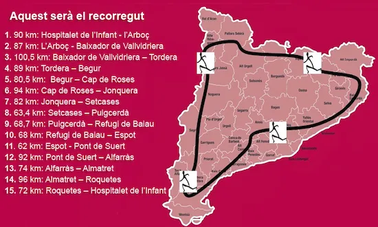 Recorregut Volta a Catalunya
