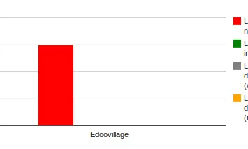 La demanda de portàtils és gran durant els mesos d'estiu