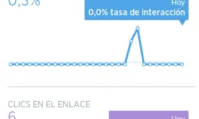 Les interaccions estan detallades gràficaments