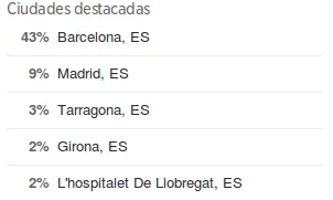 Amb analytics podreu saber la ciutat on viuen els vostres seguidors