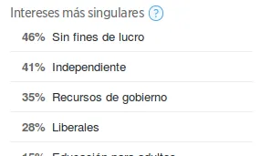 Amb analytics també podreu saber els interessos dels vostres seguidors