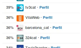 Taémb podreu coneixer quins comptes segueixen els vostres seguidors.