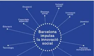 Barcelona impulsa la innovació social