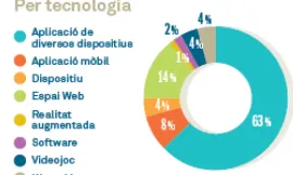 Les tecnologies també es poden classificar