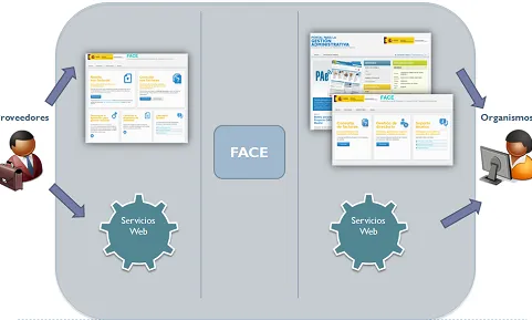 Imatge Face. Font: web Ministeri d'Hisenda