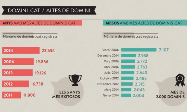 Aquests gràfics estadístics demostren l'èxit del 2014