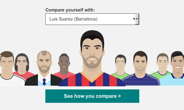 Compara el teu sou amb el de les estrelles del futbol mundial