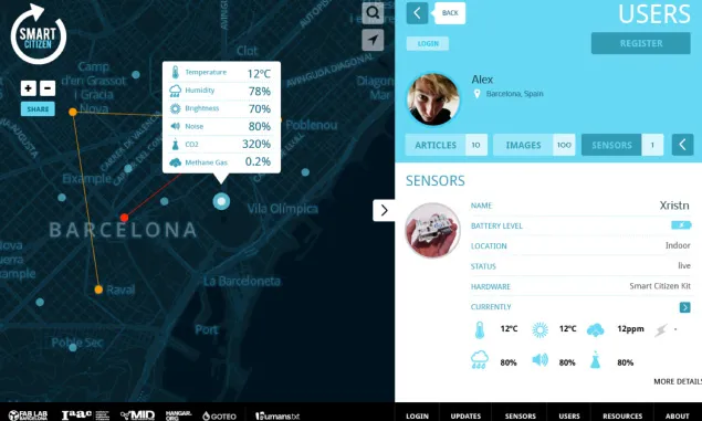 Els ciutadans aportant dades ambiental amb Smart Citizen (imatge:smartcitizen.me)