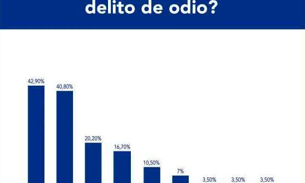 Tipus de delictes d'odi que pateixen les persones sense llar. Dades de l'informe