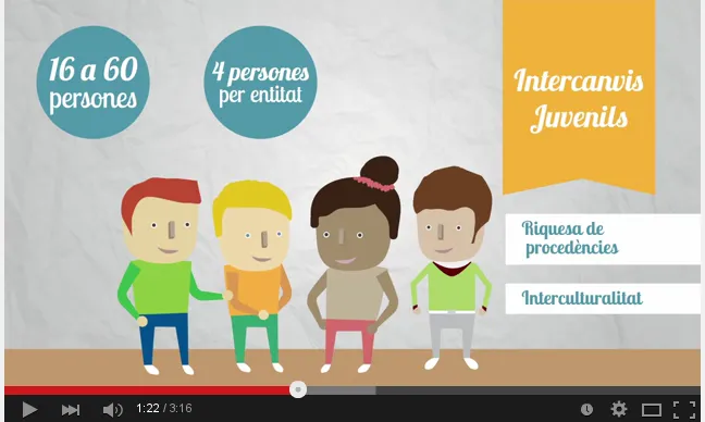 Intercanvis juvenils via Erasmus+