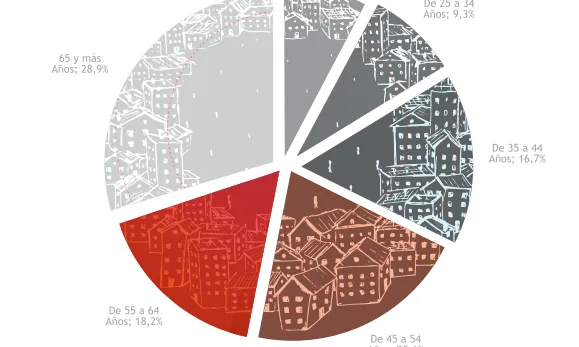 Distribució de la població que col·labora en una ONG.