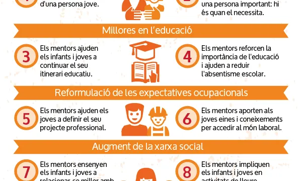 10 raons per fer mentoria.     Font: Projecte Rossinyol