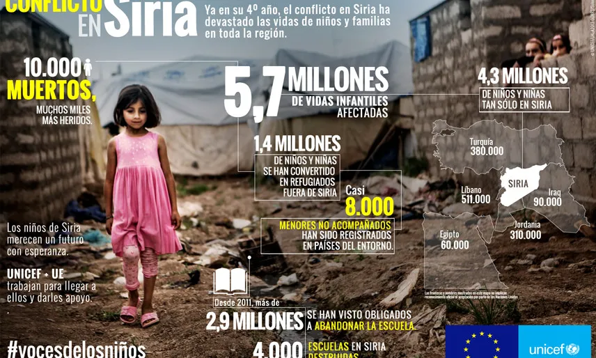 Exemple d'una infografia. Font: Unión Europea en Perú, Flickr