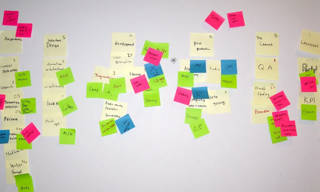 5 eines per gestionar projectes. Imatge de VFS Digital Design (Llicència d'ús CC BY 2.0)