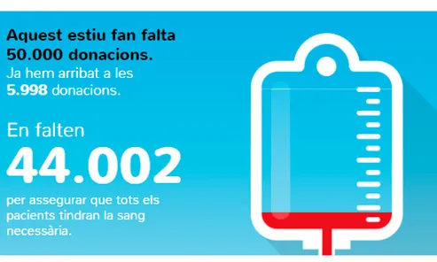 El marcador de la campanya
