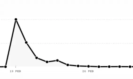 5 taulells per connectar estadístiques 2.0!. Imatge usuari Flickr Ives Tennevin. Llicència ús CC BY SA 2.0