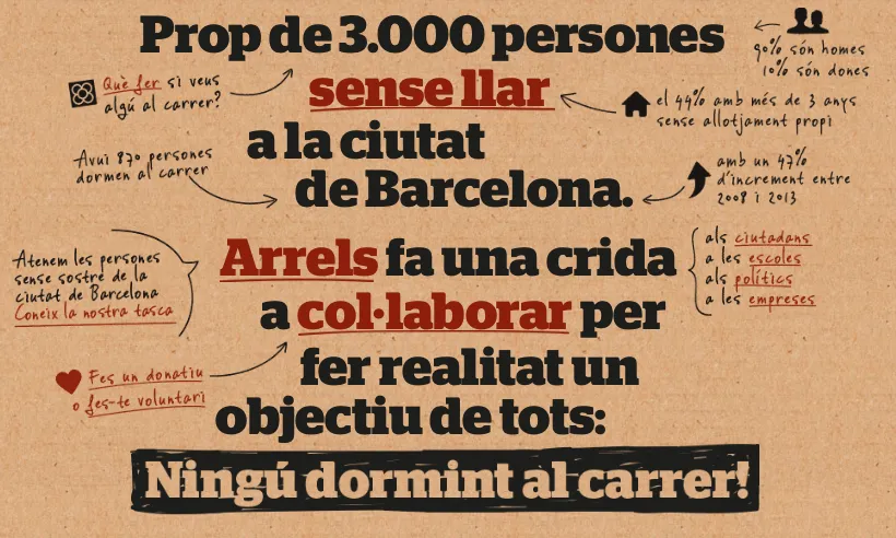 Crida a la participació al projecte #NingúDormintAlCarrer.