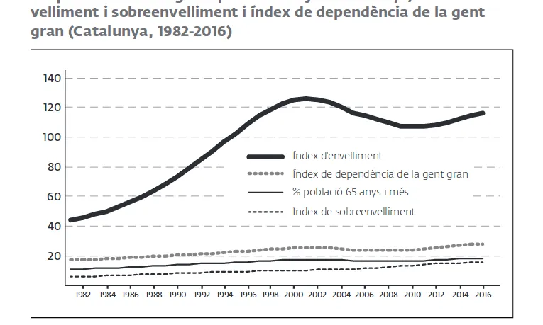 Un dels gràfics de l'informe