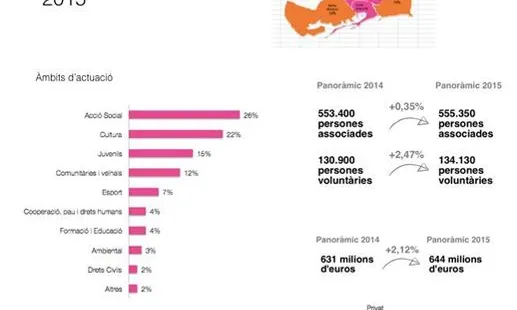 Resultats Panoràmic 2015 Barcelona